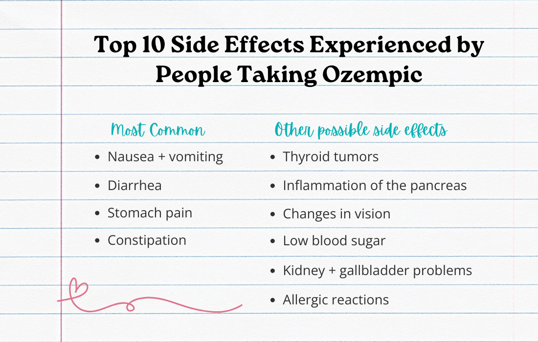 Top 10 Side Effects Experienced by People Taking Ozempic