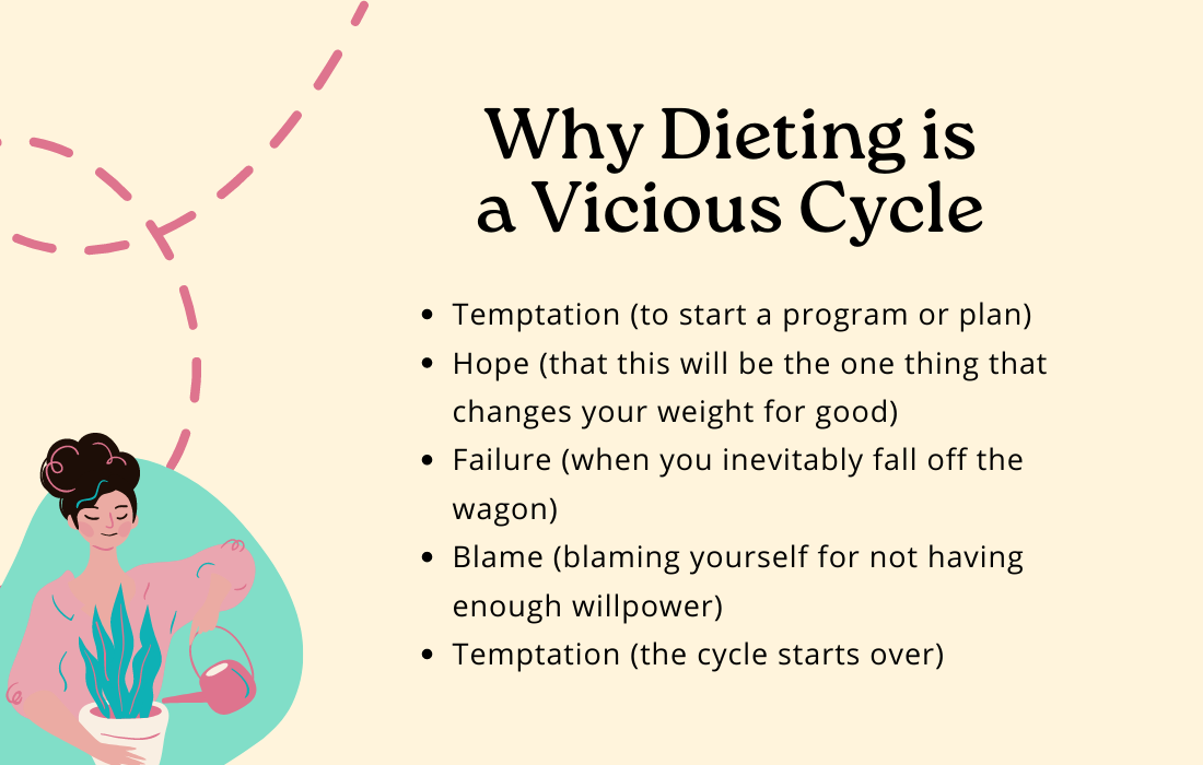 Why Dieting is a Vicious Cycle