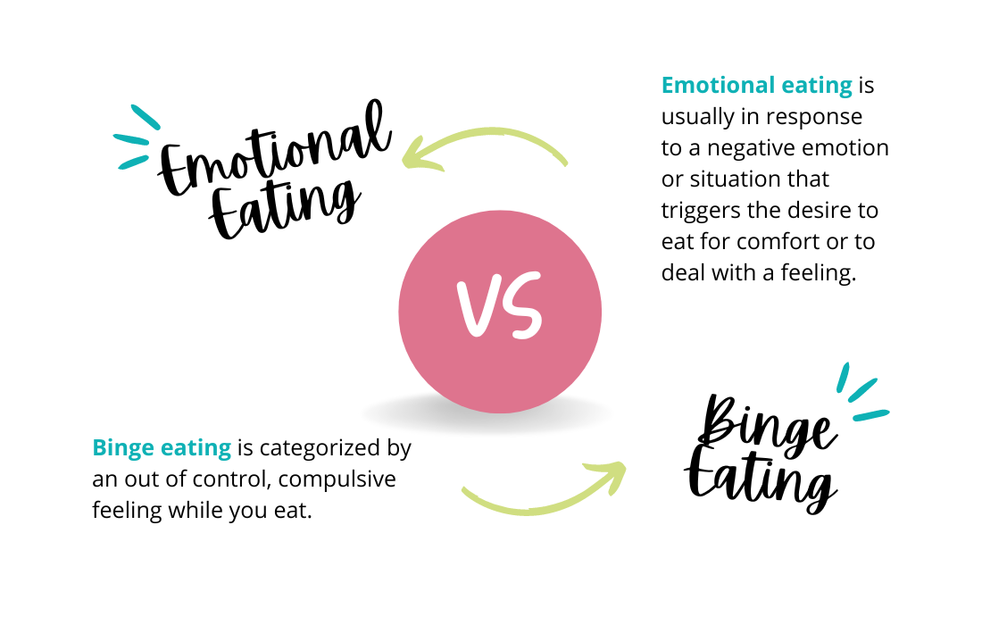 Emotional Eating vs. Binge Eating